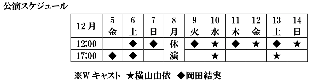 テーブルAI 生成コンテンツは誤りを含む可能性があります。